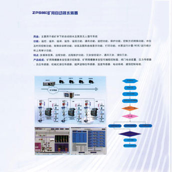 ZPS880VԄ(dng)ˮb