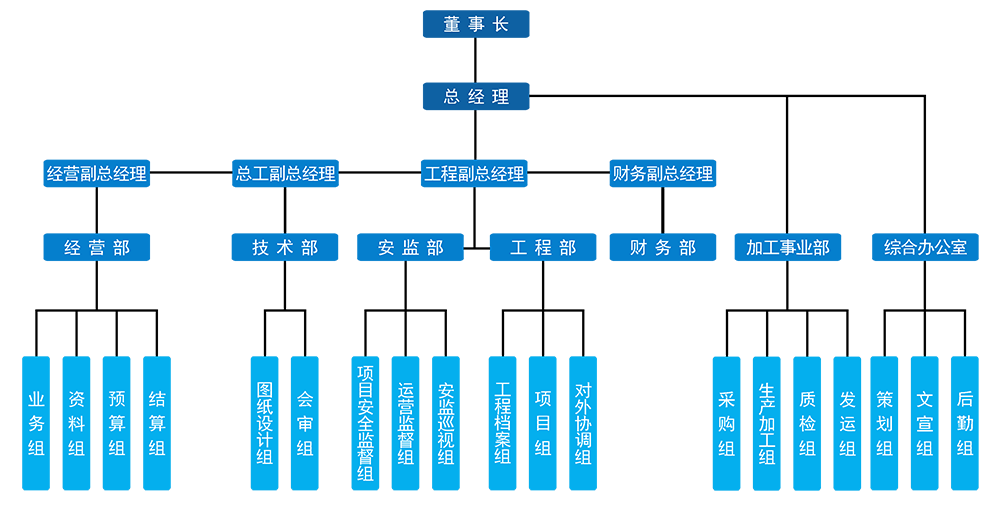 組織機(jī)構(gòu)2022.png